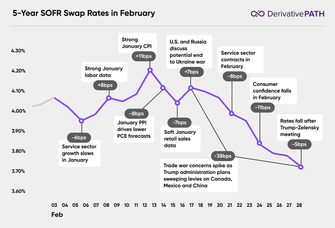 Feb SOFR (1)