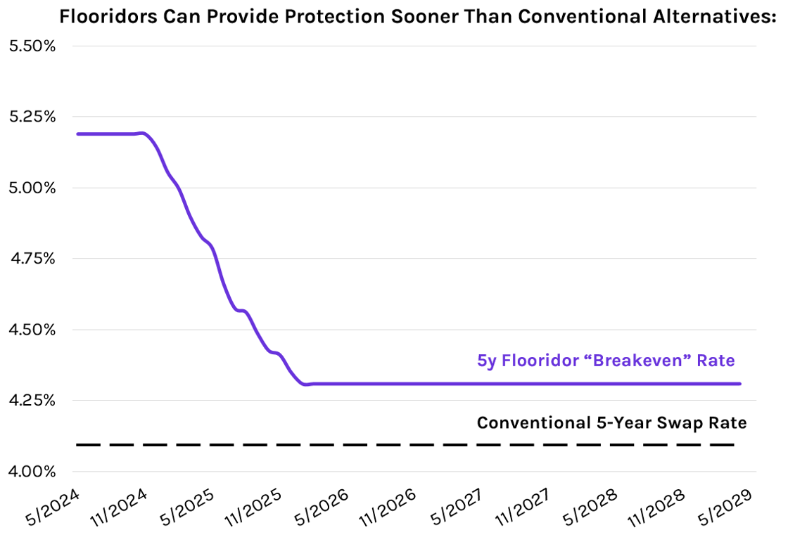 Flooridor Breakeven - 52224-1