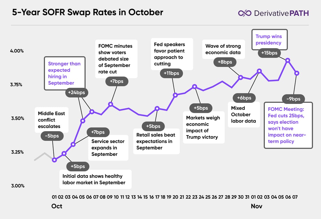 Oct SOFR (1)