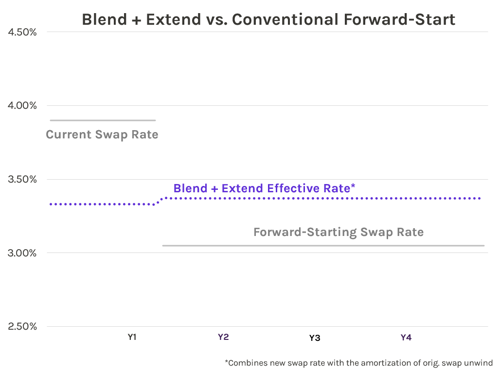 blend - 080624
