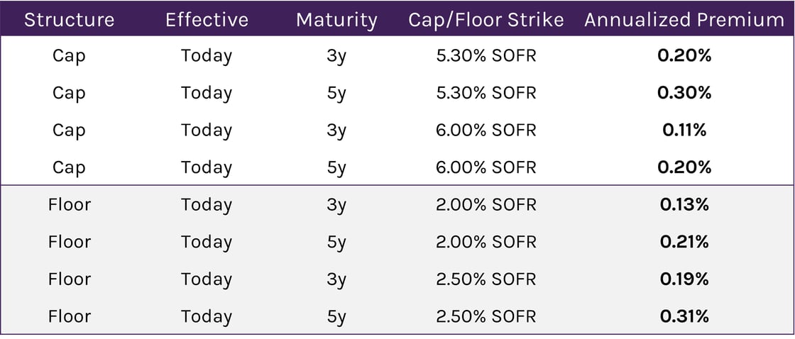 capfloor 315-1