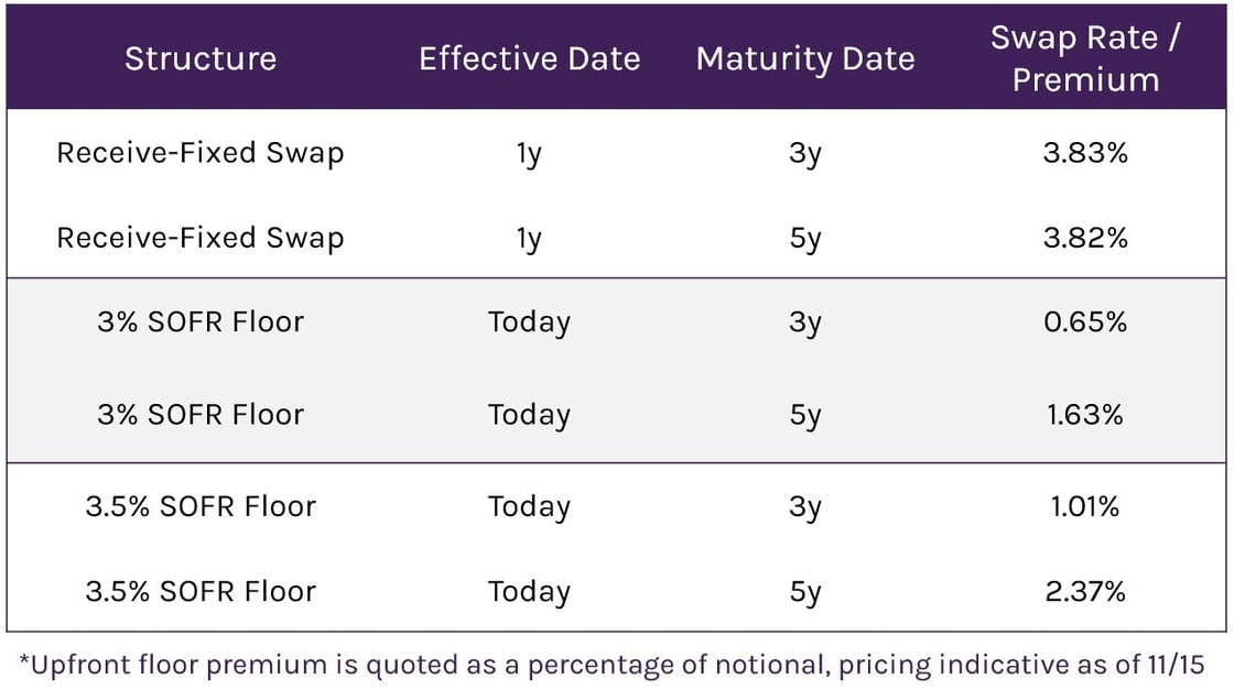 pricing updated