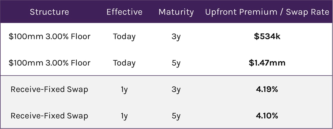 px chart-4