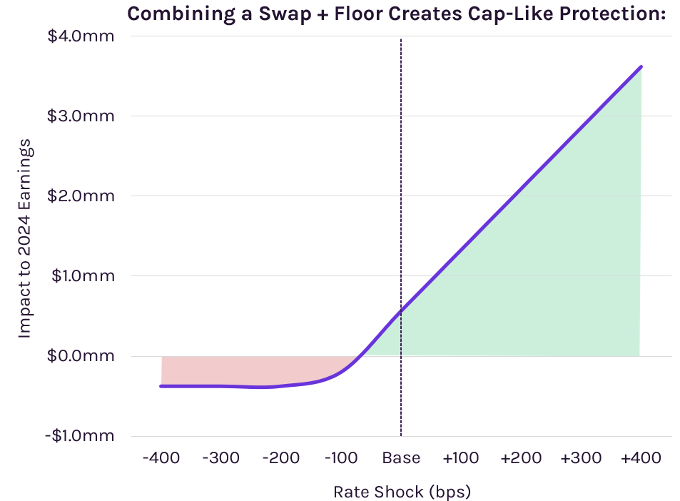 swap + floor - 040224-1