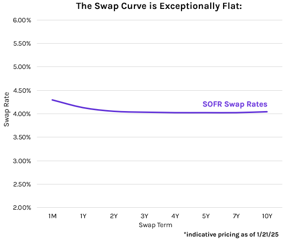 swap curve - 12125