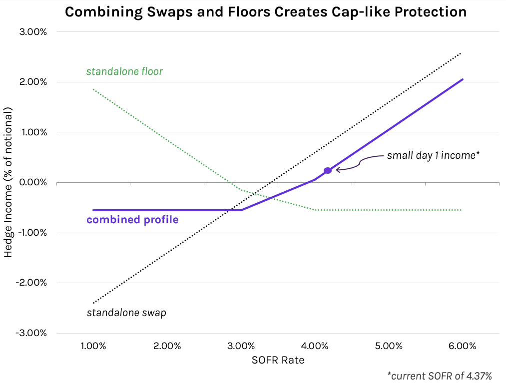 swap+floor-040325